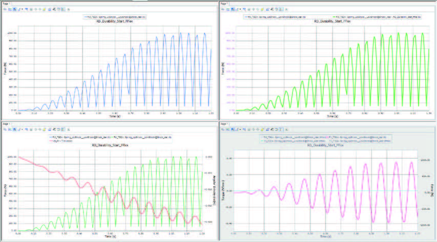 RecurDyn Multibody Dynamics Software